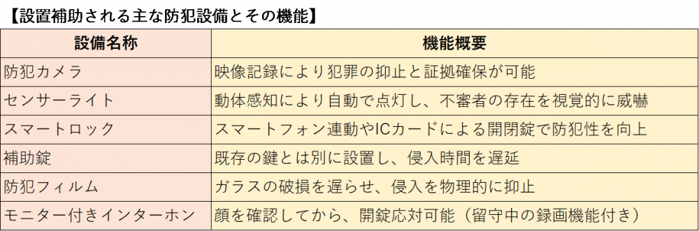 図7_防犯設備.png