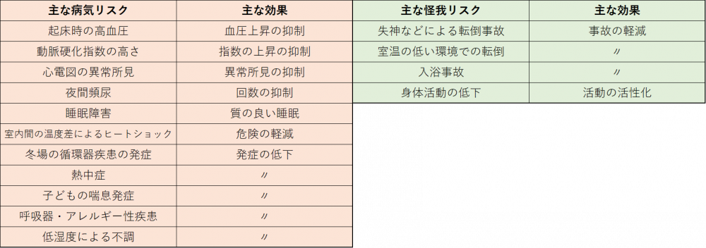 図3_健康効果.png
