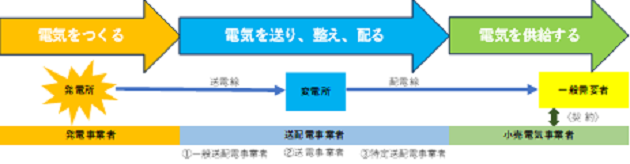 電力供給の仕組み.png