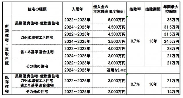 住宅ローン控除の概要.JPG