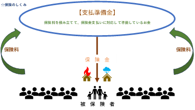 保険のしくみ.png