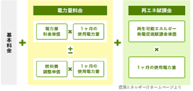 電気料金の内訳.png