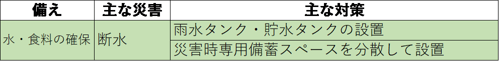 3）災害時のために水・食料を備蓄する備え.png