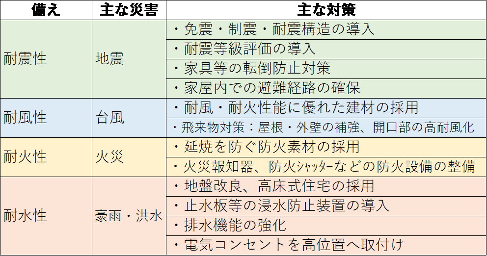 1）生活空間を保持するための備え.png