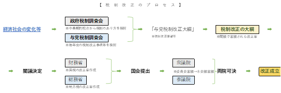 図１_プロセス.png