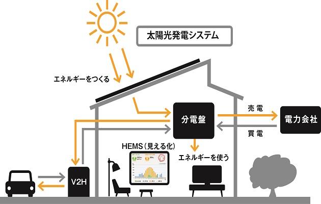 電力関係図 - コピー.jpg