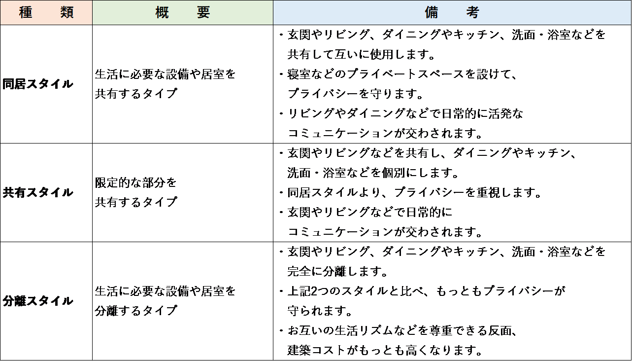 二世帯種類.png