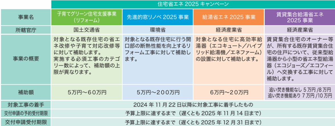 住宅省エネCP2025.png