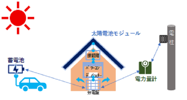 太陽光発電.png
