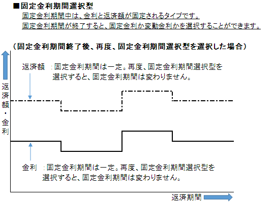 固定金利期間選択型.png