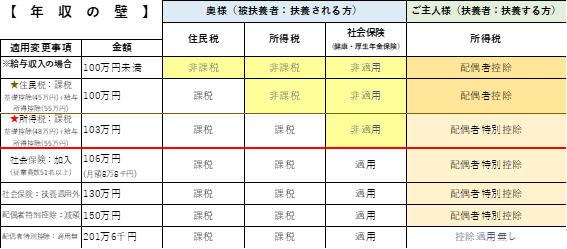 図２_年収の壁.png
