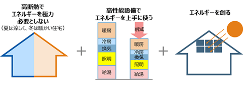 図1_エネルギー.png