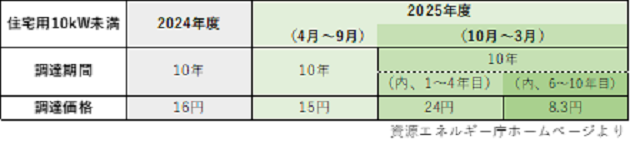 FIT買取価格.png