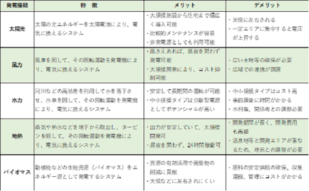 再生可能エネルギー.png
