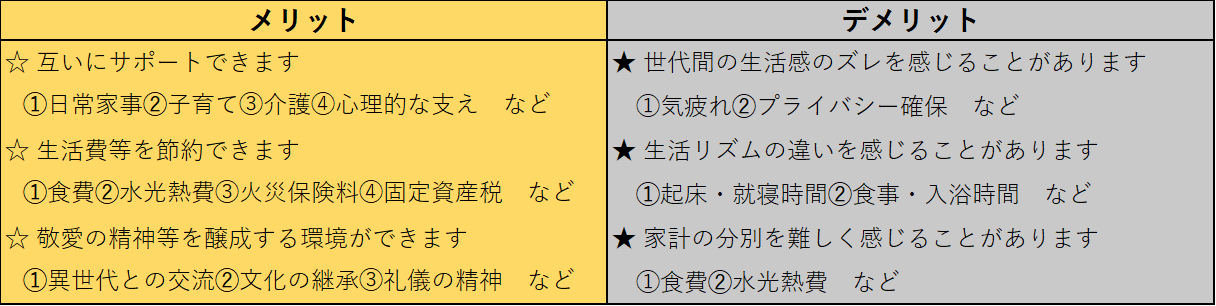二世帯メリット・デメリット.png