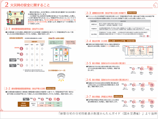 図3_火災の安全.png