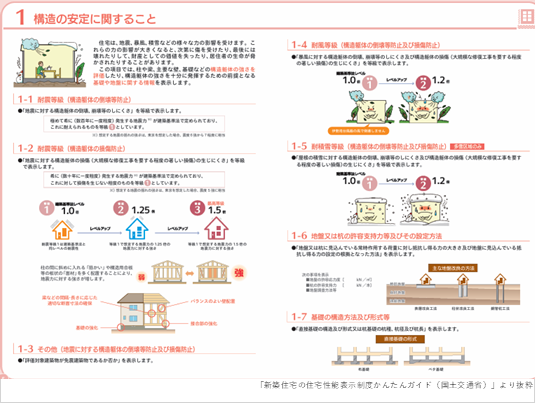 図2_構造の安定.png
