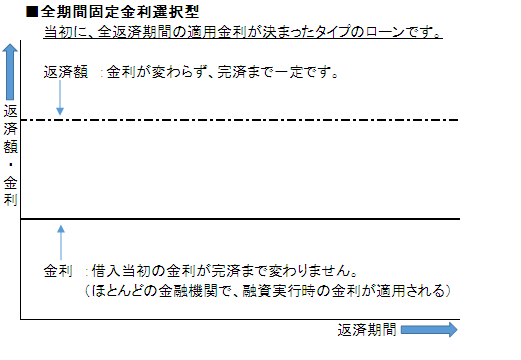 全期間固定金利選択型.png