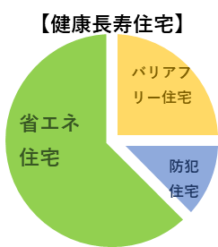 図2_健康長寿住宅.png