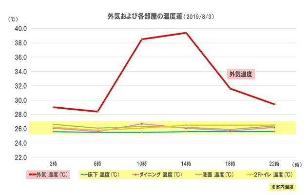 温度データ - コピー.jpg