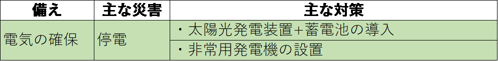 2）災害時でもエネルギーを確保する備え.png